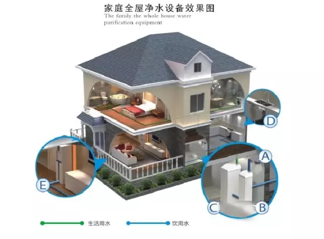 德国曼稣勒净水器